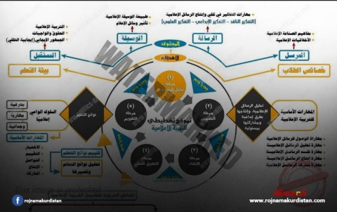 ثنائية الإعلام والمدرسة، أية علاقة؟  ثنائية الإعلام والمدرسة، أية علاقة؟