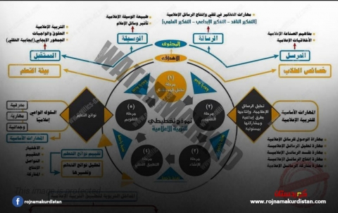  ثنائية الإعلام والمدرسة، أية علاقة؟